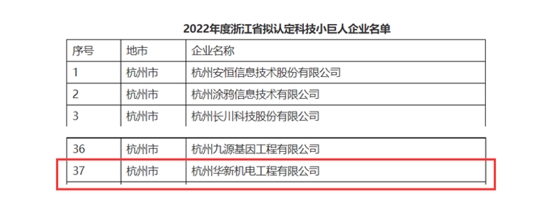 創(chuàng)新不停頓，發(fā)展不止步！ --公司榮獲“浙江省科技小巨人”企業(yè)